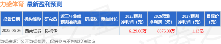 年会有所增, 此外