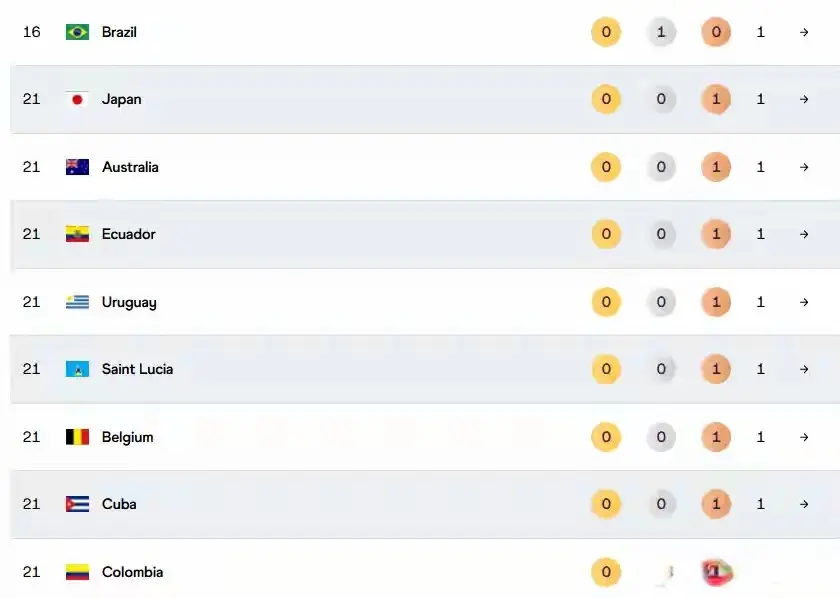 而且被五个, 结果诞生三 而且被五个, 结果诞生三