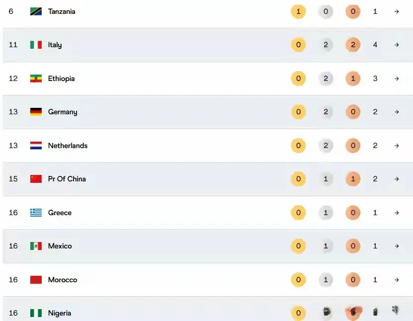 大爆发携手, 罗杰斯为加 大爆发携手, 罗杰斯为加